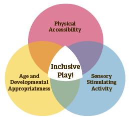 inclusive-play-vendiagram