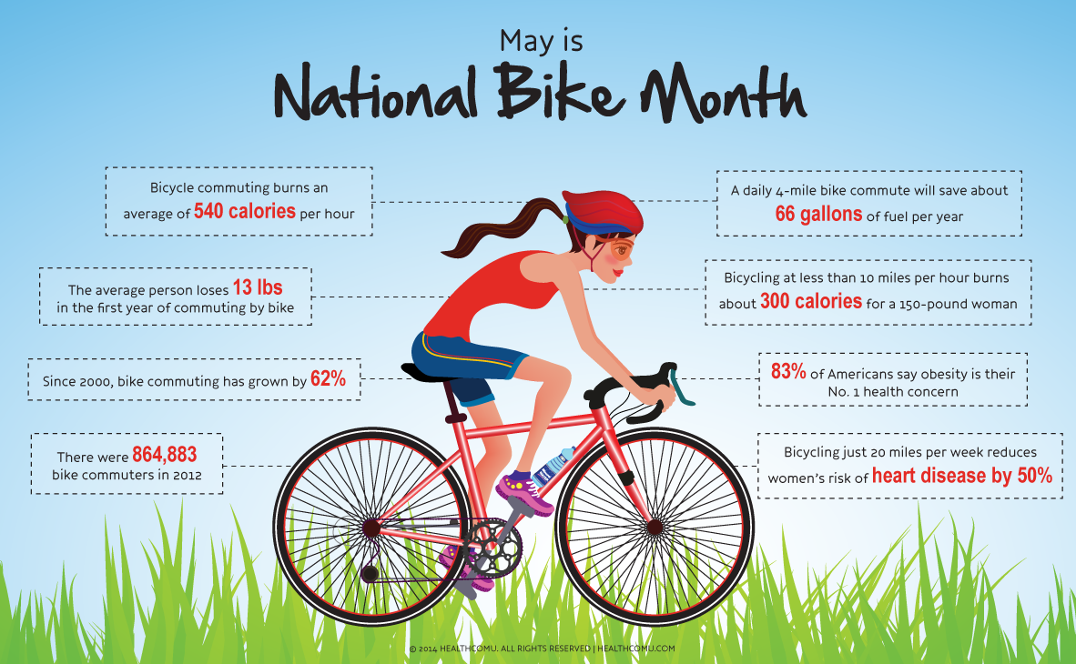 May is National Bike Month Anchorage Park Foundation