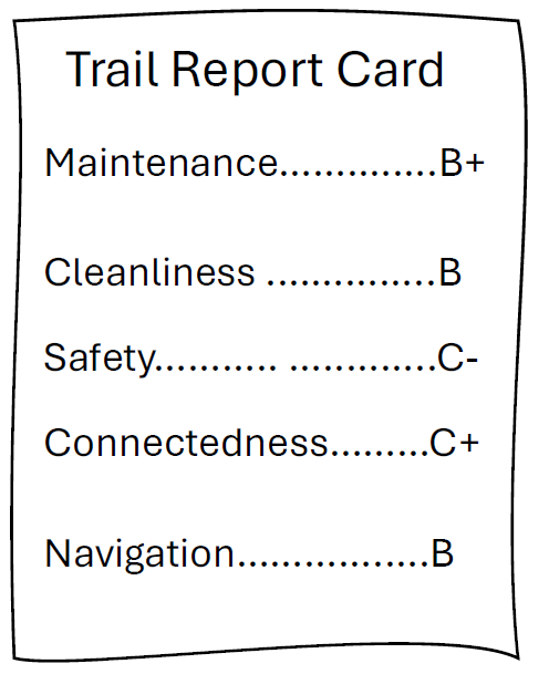 Trail Service Learning Report Anchorage is a Trails Town | Anchorage Park Foundation