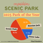 Vote Park of Year 2025-13-congrats2025
