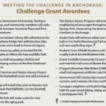 2024 Challenge Grantees no pic
